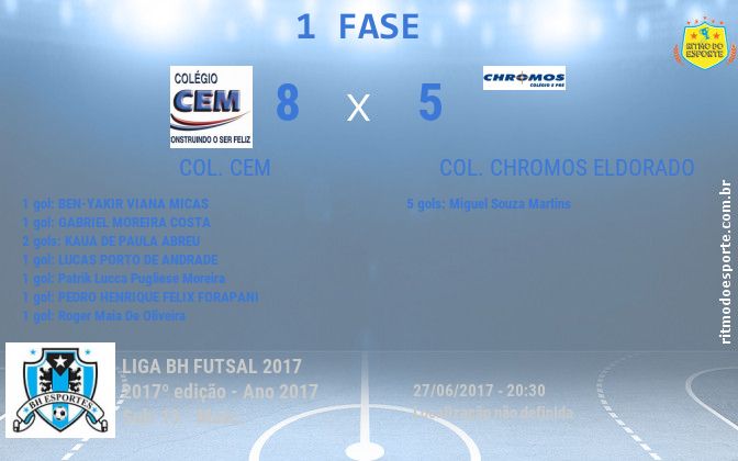 Resultado da partida