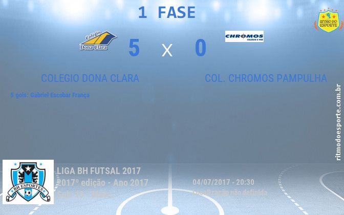 Resultado da partida