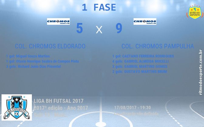 Resultado da partida