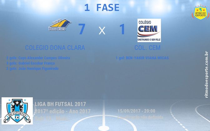 Resultado da partida