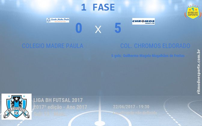 Resultado da partida