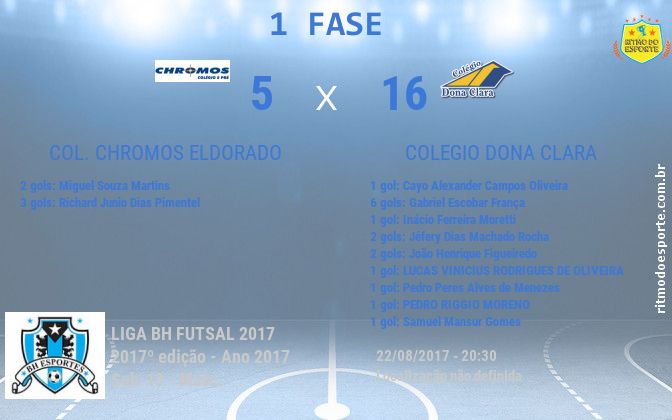 Resultado da partida