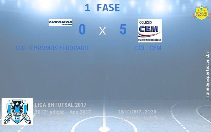 Resultado da partida