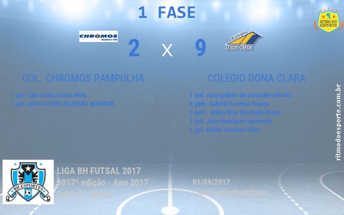 Resultado da partida