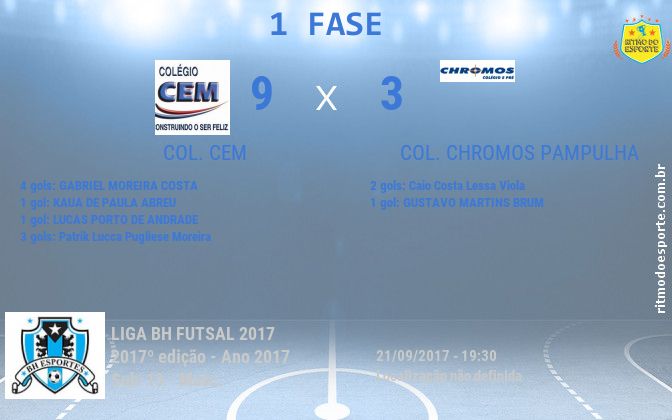 Resultado da partida