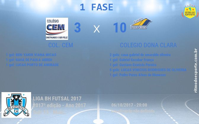 Resultado da partida