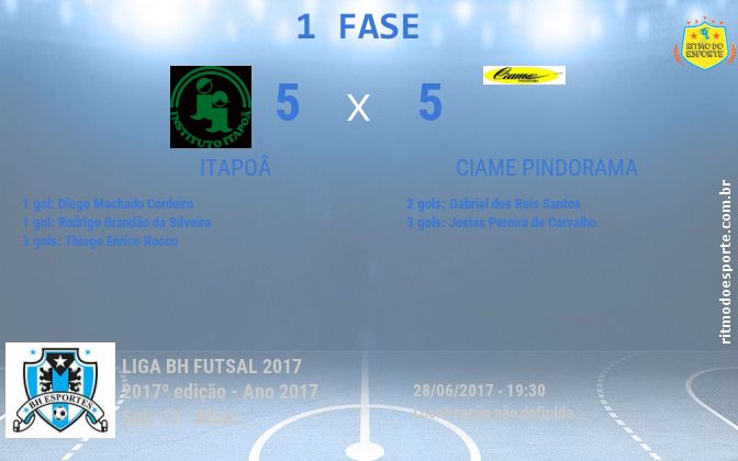 Resultado da partida