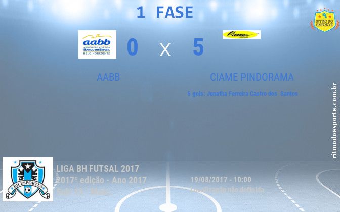 Resultado da partida