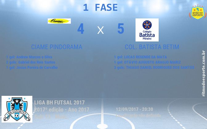 Resultado da partida