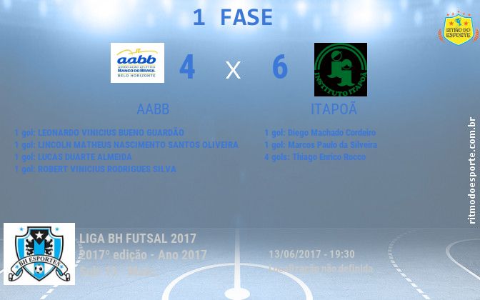 Resultado da partida