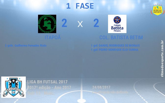 Resultado da partida