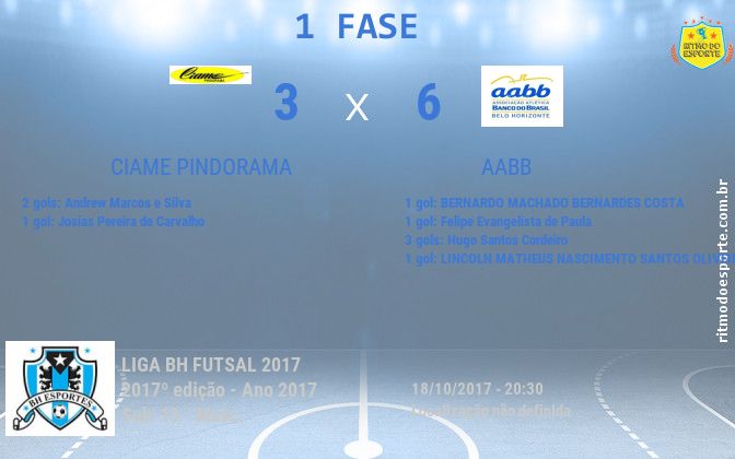 Resultado da partida