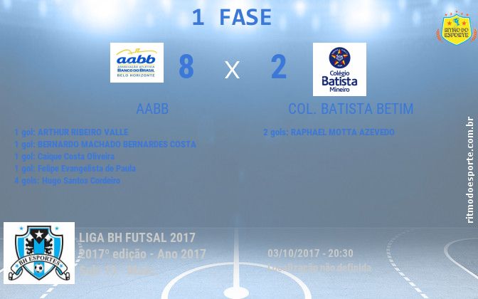 Resultado da partida