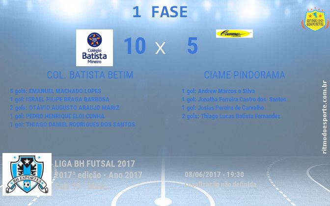 Resultado da partida