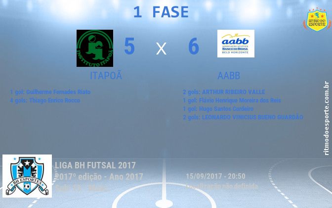 Resultado da partida