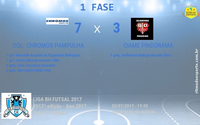 Resultado da partida