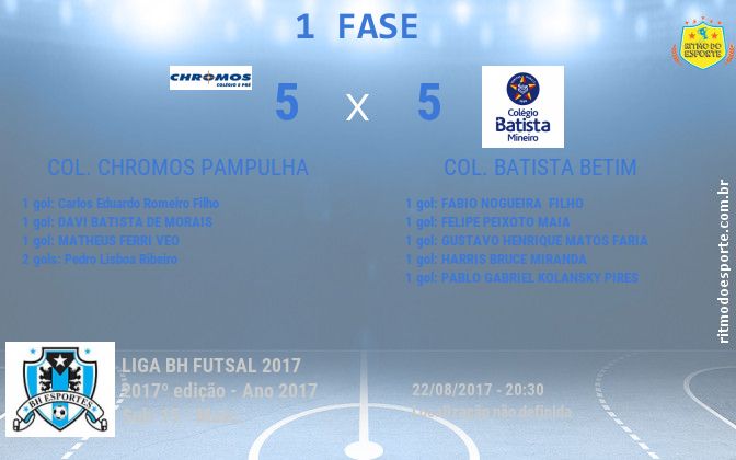 Resultado da partida
