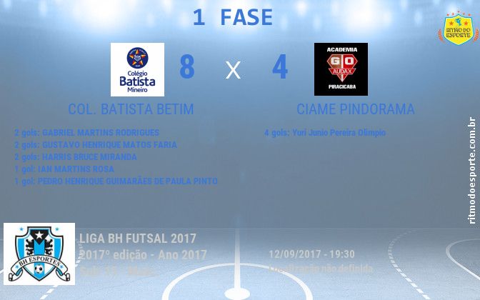 Resultado da partida