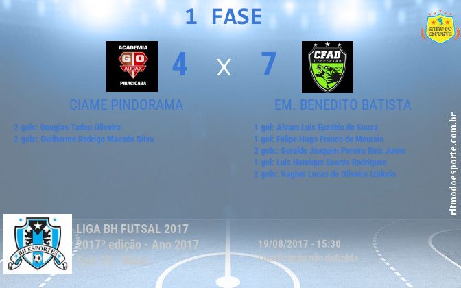 Resultado da partida