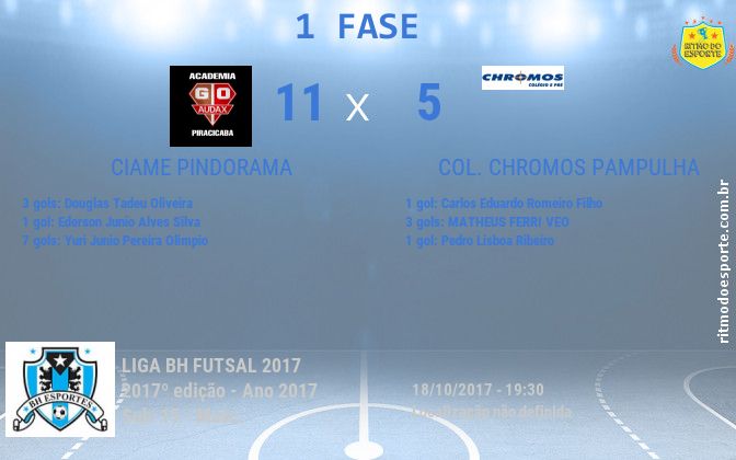Resultado da partida