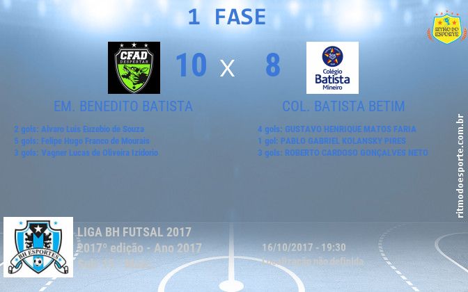 Resultado da partida