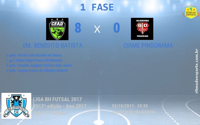 Resultado da partida