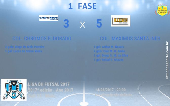 Resultado da partida