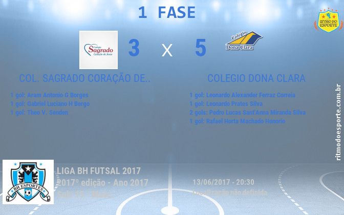 Resultado da partida