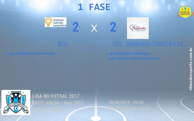 Resultado da partida