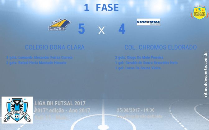 Resultado da partida