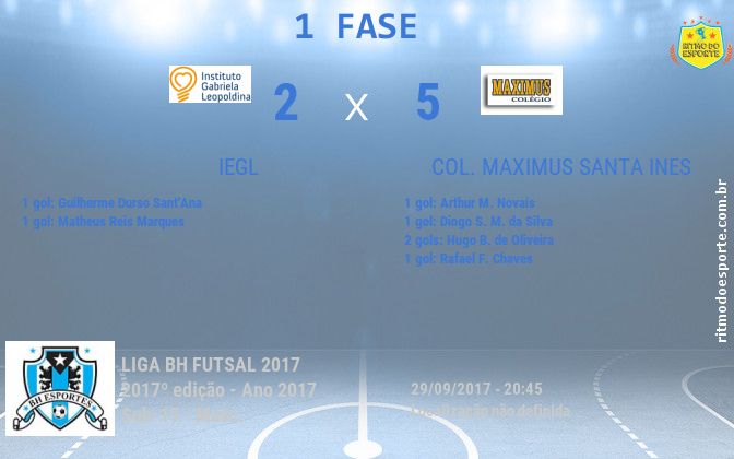 Resultado da partida