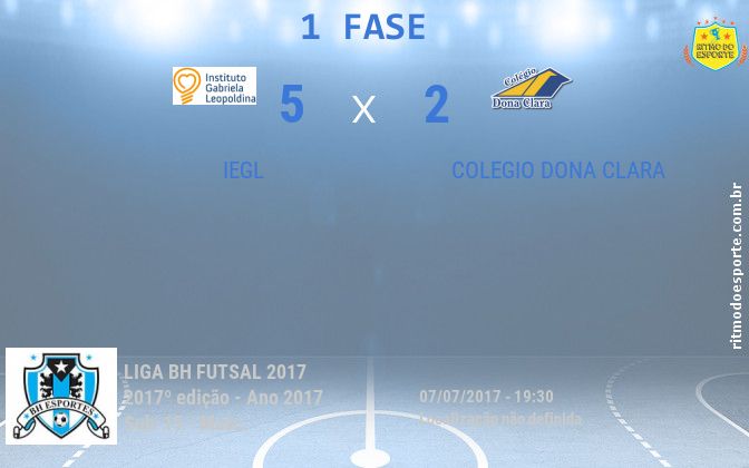 Resultado da partida