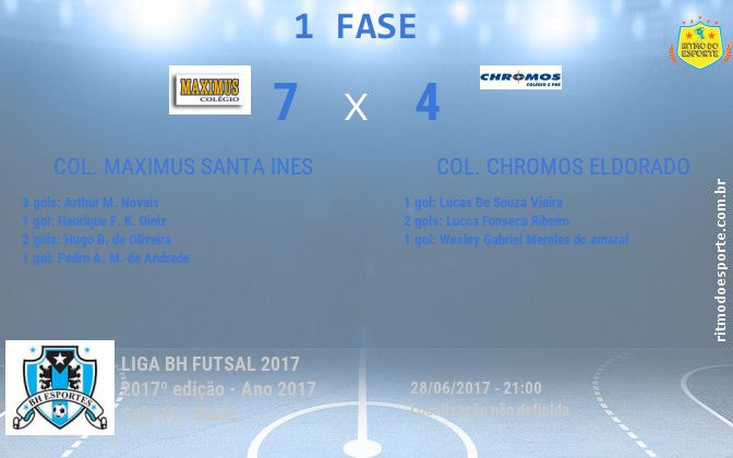 Resultado da partida