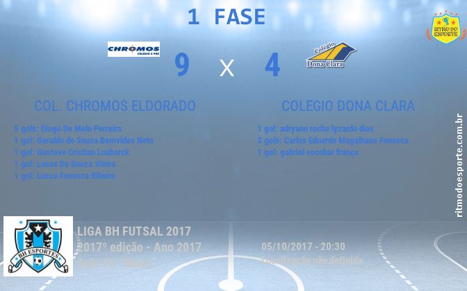 Resultado da partida