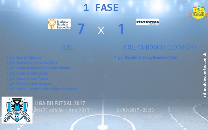 Resultado da partida