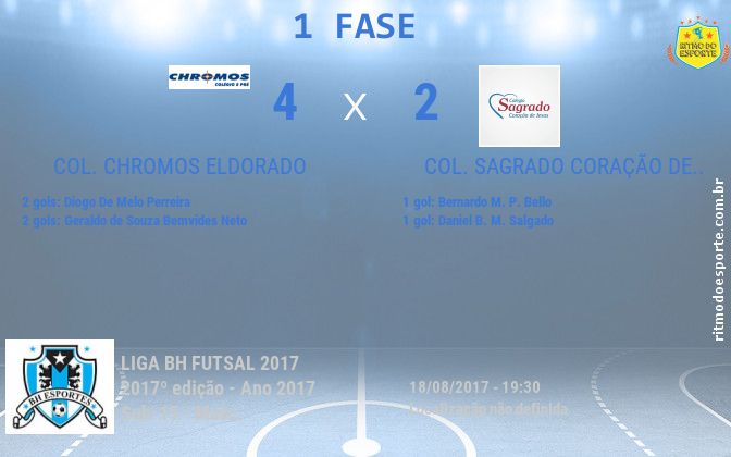 Resultado da partida