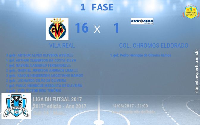 Resultado da partida