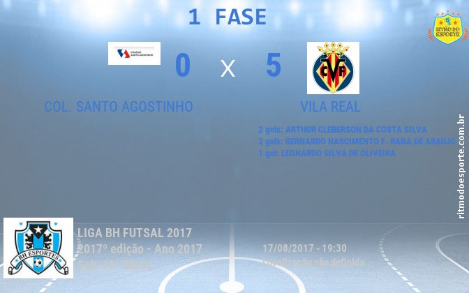 Resultado da partida