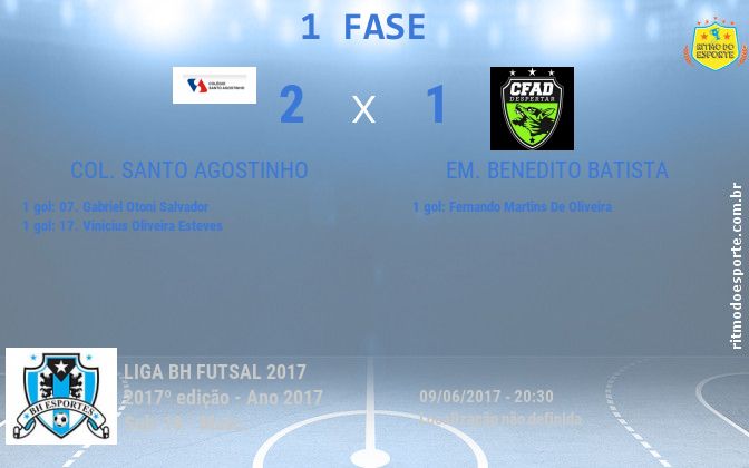 Resultado da partida