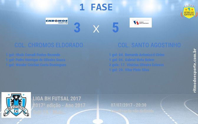 Resultado da partida