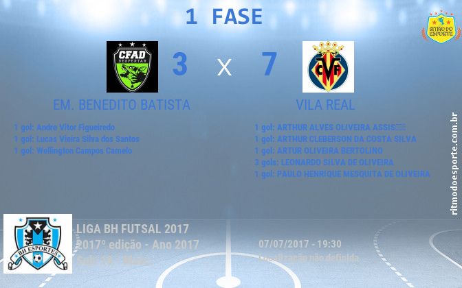 Resultado da partida