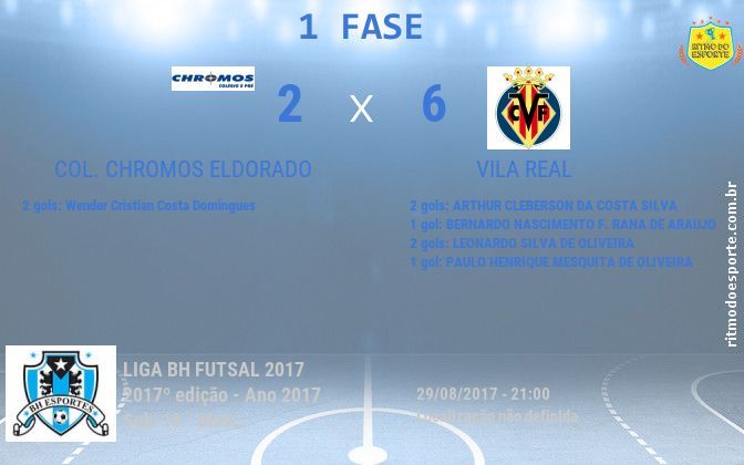 Resultado da partida