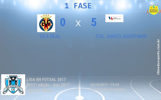 Resultado da partida