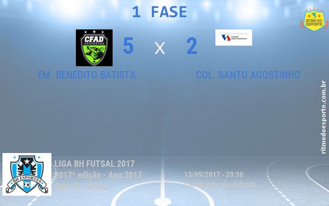Resultado da partida