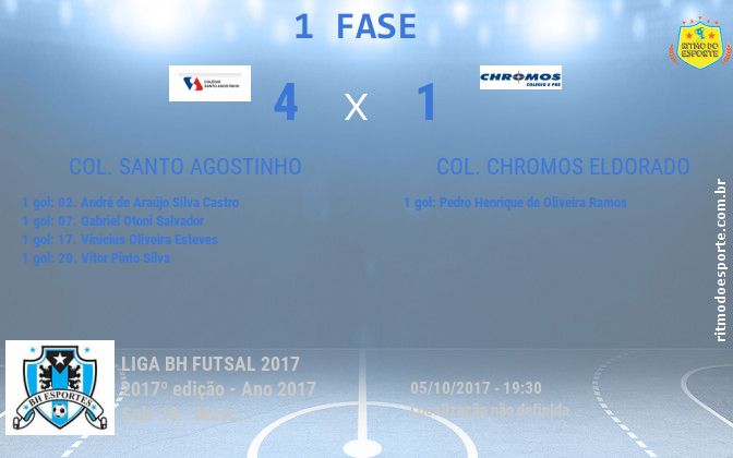Resultado da partida