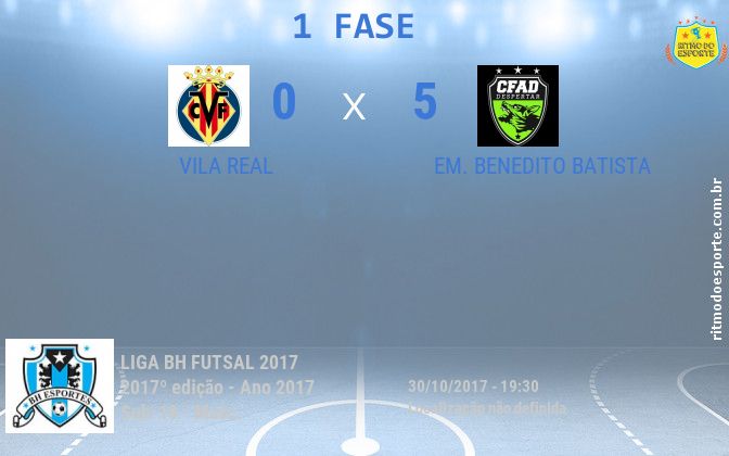 Resultado da partida