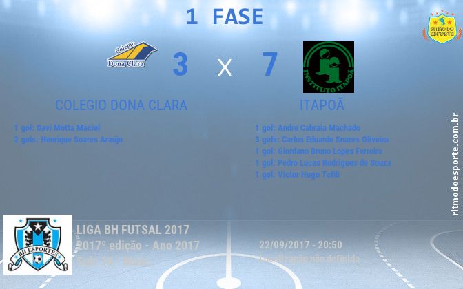 Resultado da partida