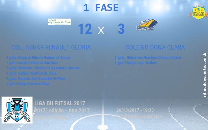 Resultado da partida