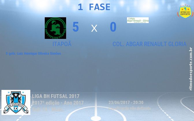 Resultado da partida