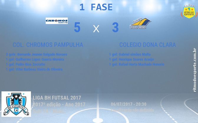 Resultado da partida